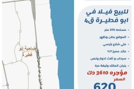 للبيع فيلا في ابو فطيرة ق4