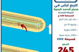 للبيع ارض في صباح الاحمد البحرية 