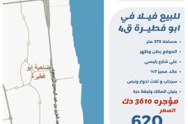 للبيع فيلا في ابو فطيرة ق4