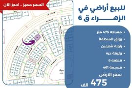للبيع اراضي في الزهراء  