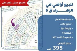 للبيع ارض في الزهراء