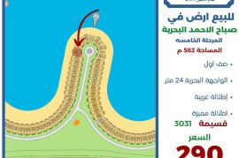 للبيع ارض في صباح الاحمد البحرية