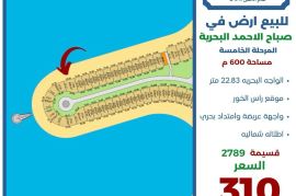 للبيع ارض في صباح الاحمد البحرية 
