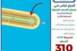 للبيع ارض في صباح الاحمد البحرية