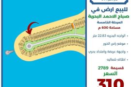 للبيع ارض في صباح الاحمد البحرية 