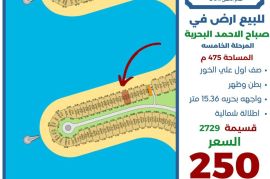 للبيع ارض في صباح الاحمد البحرية 