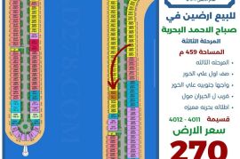 للبيع ارضين في صباح الاحمد البحرية