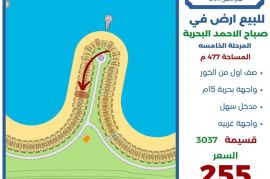 للبيع ارض في صباح الاحمد البحرية 