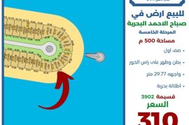 للبيع ارض في صباح الاحمد البحرية