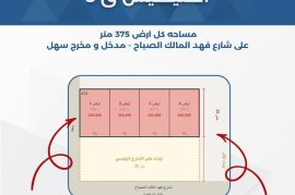 للبيع ارض في الفنيطيس ق3