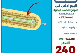 للبيع ارض في صباح الاحمد البحرية 