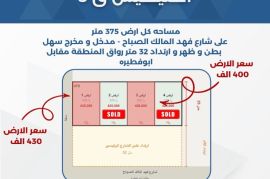 للبيع ارض في الفنيطيس ق3