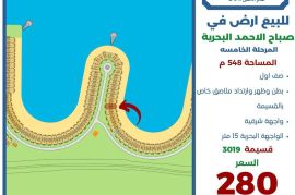للبيع ارض في صباح الاحمد البحرية 