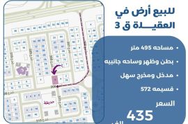 للبيع ارض في العقيلة ق3