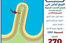 للبيع ارض في صباح الاحمد البحرية