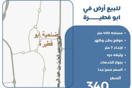 للبيع ارض في ابو فطيرة 