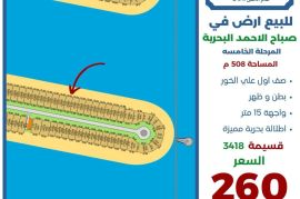 للبيع ارض في صباح الاحمد البحرية 