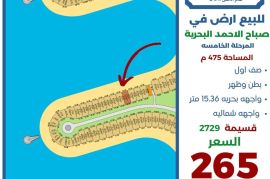 للبيع ارض في صباح الاحمد البحرية 