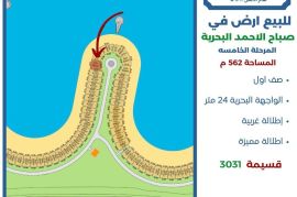 للبيع ارض في صباح الاحمد البحرية
